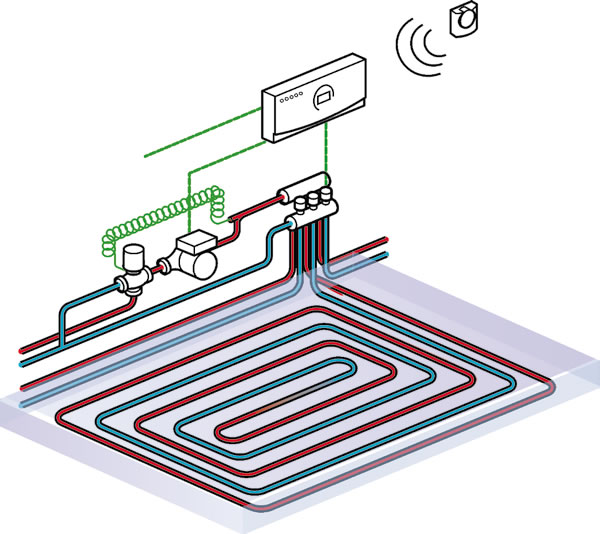 incalzire_in_pardoseala